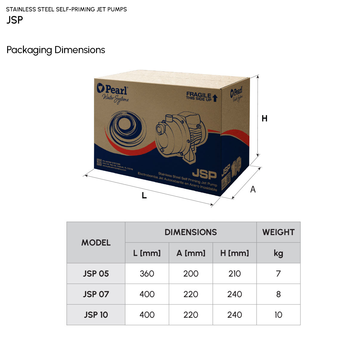 Pearl Water Systems - JCP Single Impeller Centrifugal Pump