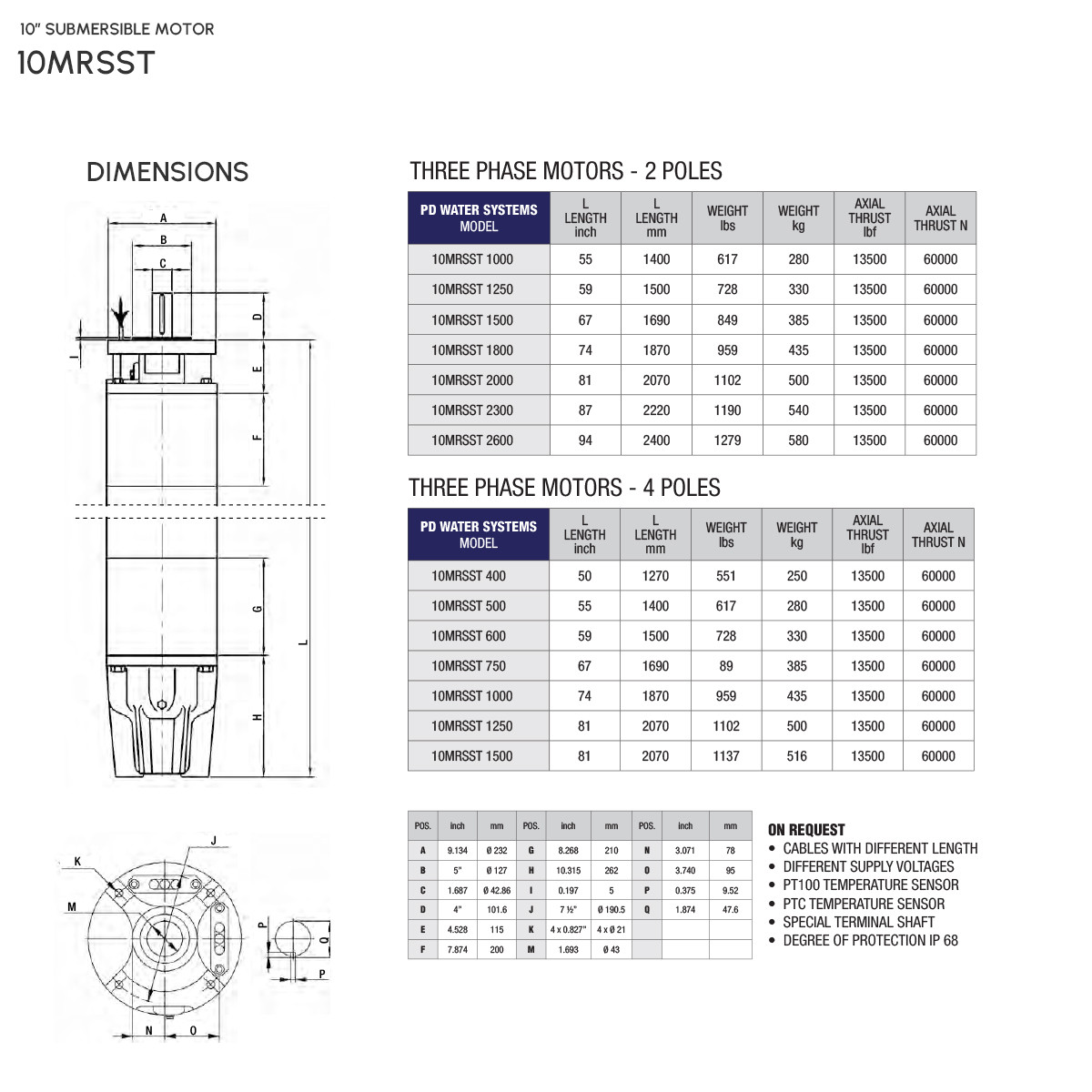 Drive System Dimensions PD Water Systems