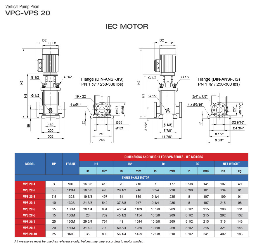 PD Water Systems - VPC-VPS 20 Vertical Pump with IEC Motor